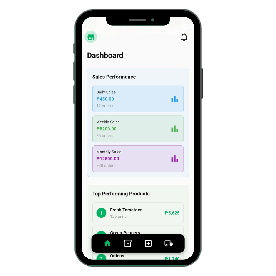 Dashboard Screenshot
