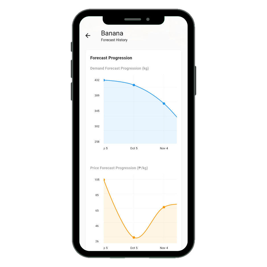 Forecasting Screenshot